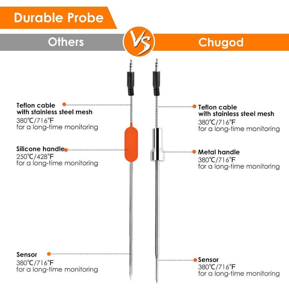 Expansion set of 2 probes for thermometer